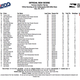 Image for article titled The Indianapolis 500 Winner Got $2.5 Million